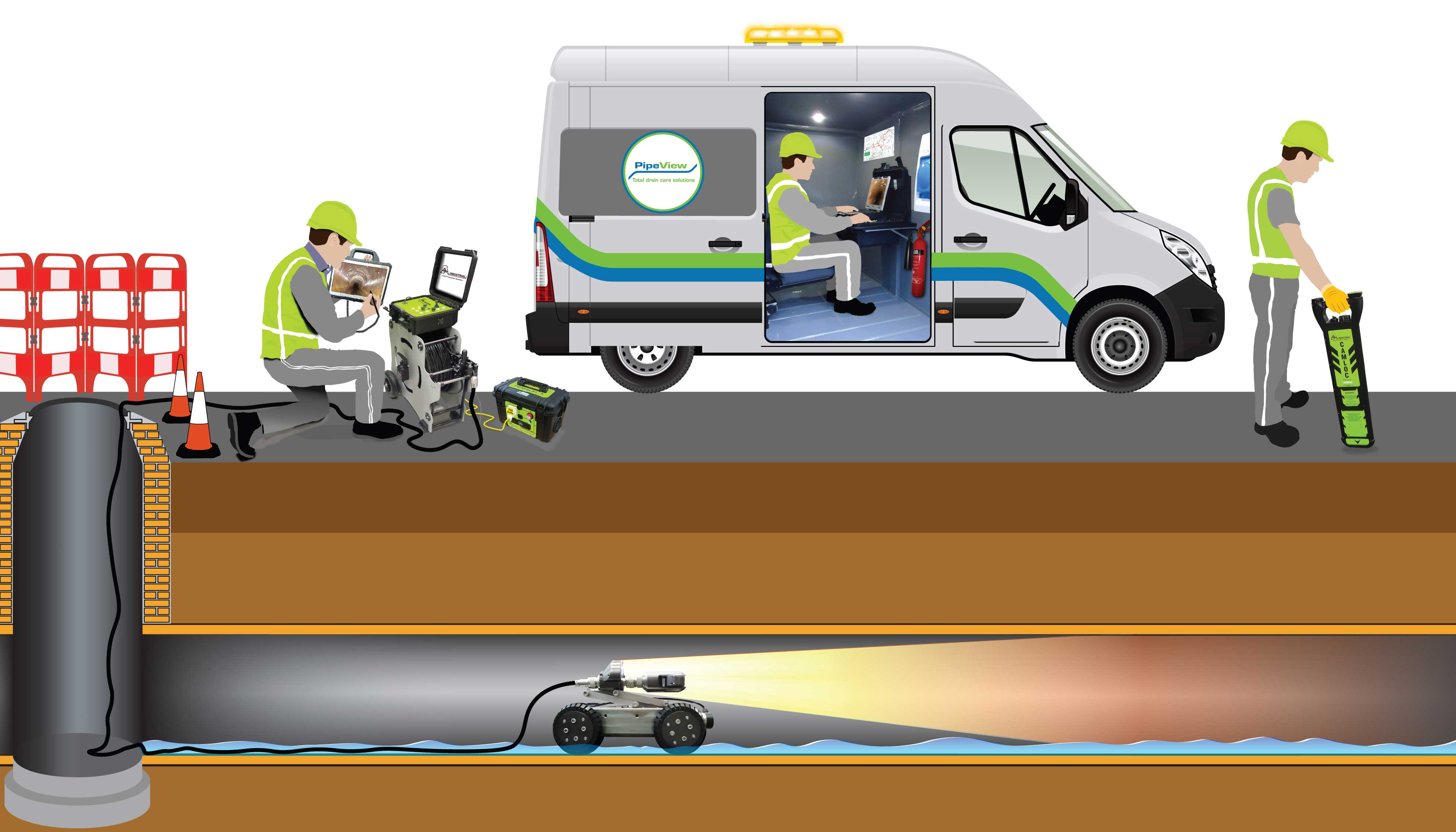 Services with AM Industrial 